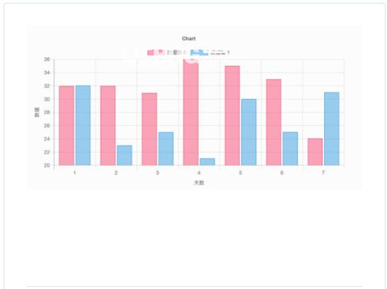 BootstrapBlazor組件庫(kù)