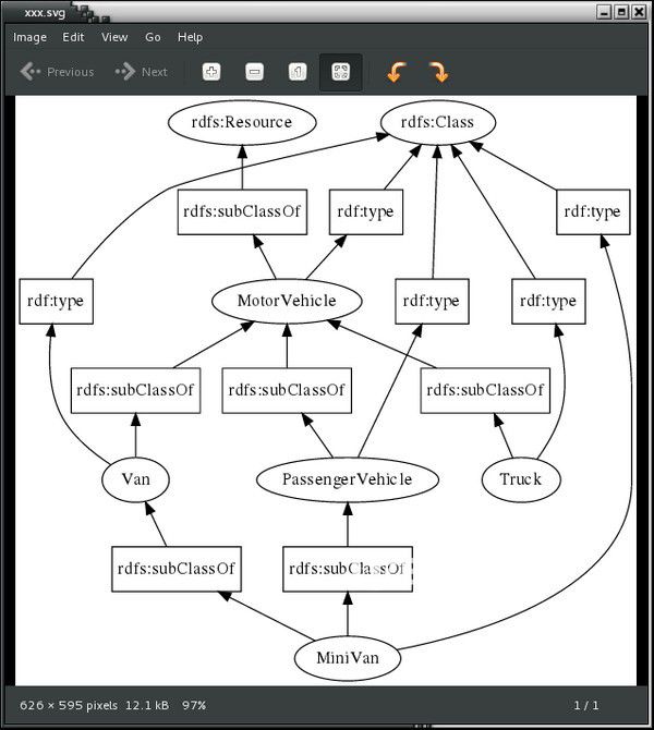 rdfxx(C++封裝器)v0.0.r68免費版