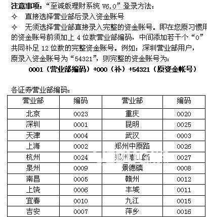 中航證券至誠版v6.66官方最新版【3】