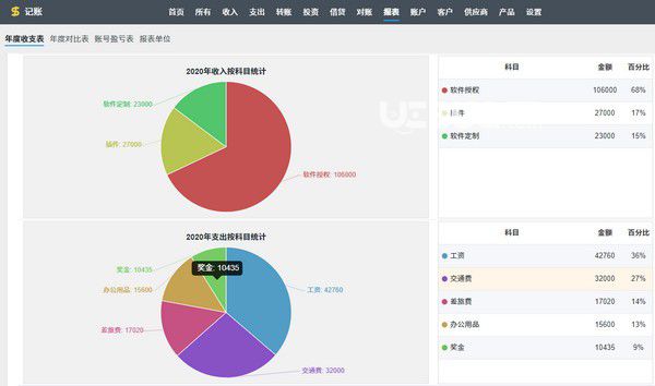 ZDOO記賬版