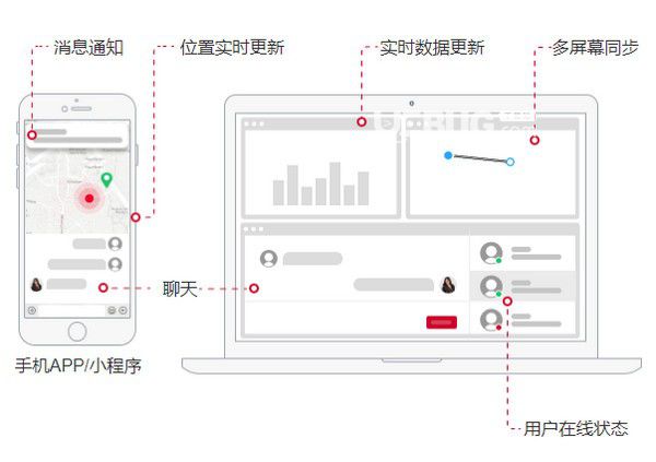 uniapp(即時(shí)通訊IM聊天源碼)