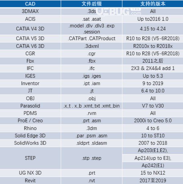 SView converter(三維輕量化轉(zhuǎn)換器)v6.2.3.0免費(fèi)版【2】