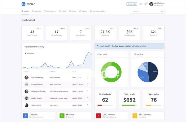 Tabler(開源Dashboard模版)v1.0.0免費版【2】