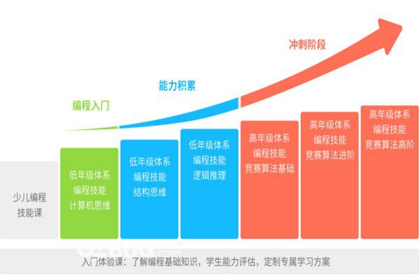 和碼智學(xué)v2.0免費(fèi)版【3】