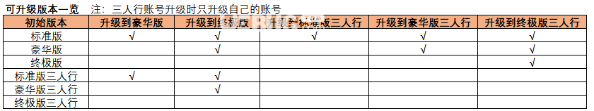 《永劫無間》游戲預(yù)售方案怎么升級