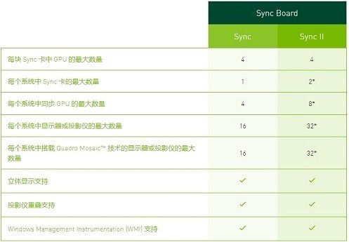 NVIDIA Quadro Sync(顯卡固件升級工具)