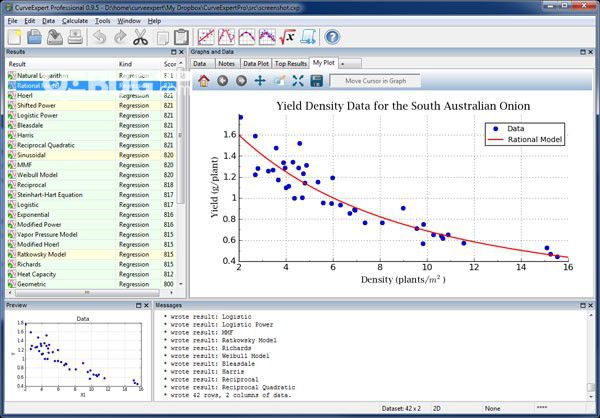 CurveExpert Professional(數(shù)據(jù)分析工具)