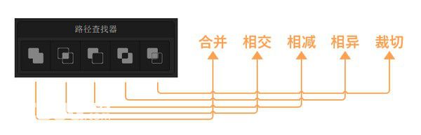 VE Mask Helper(Mask形狀布爾運(yùn)算插件)v1.0免費(fèi)版【3】