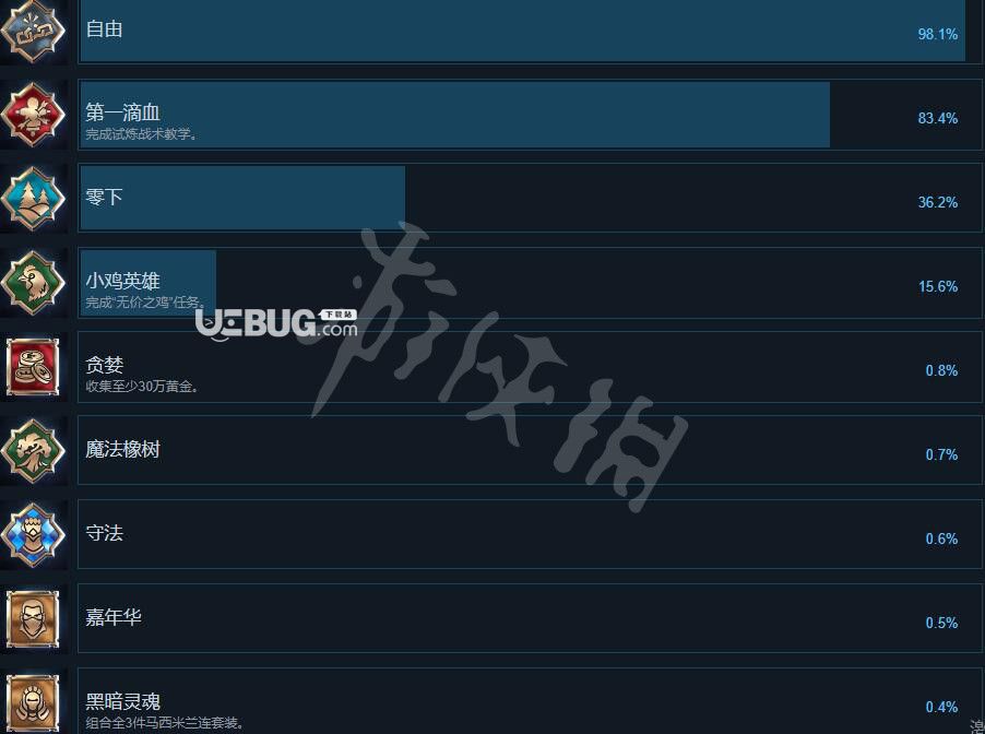 《國王的恩賜2》游戲中全成就都有哪些及解鎖條件