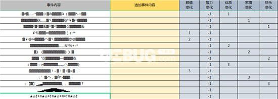 《人生重開模擬器手游》克蘇魯有什么用