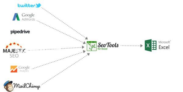 SeoTools for Excel(SEO工具插件)v9.7.0.1免費(fèi)版【2】