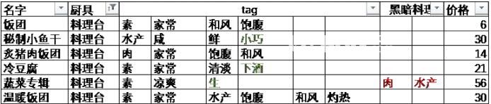 《東方夜雀食堂》游戲中特殊客人喜歡什么菜品