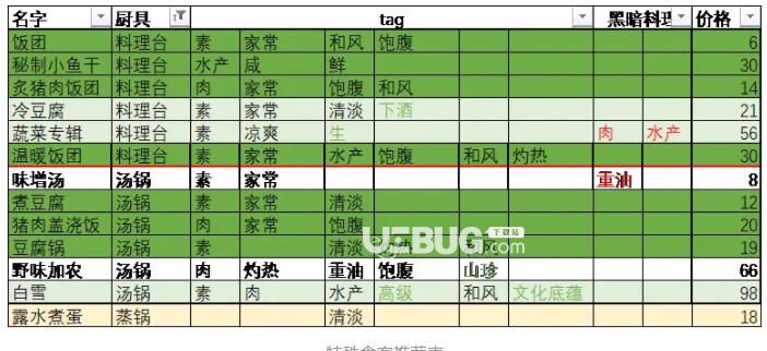 《東方夜雀食堂》游戲中特殊客人喜歡什么菜品