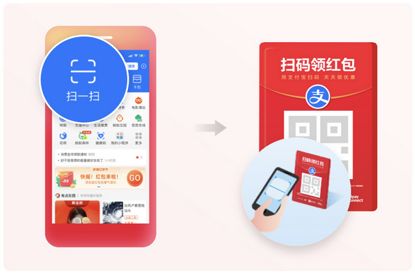 2021支付寶實(shí)體店通用紅包領(lǐng)取使用方法介紹【2】