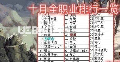 《DNF地下城與勇士》2021年10月全職業(yè)排行榜匯總