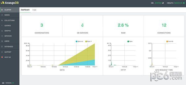 arangodb mongodb