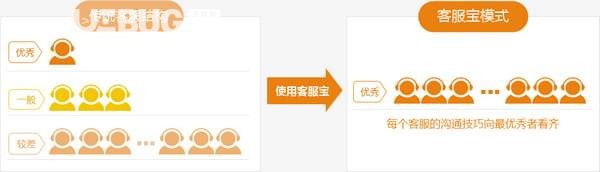 客服寶v2.0.19官方版【4】