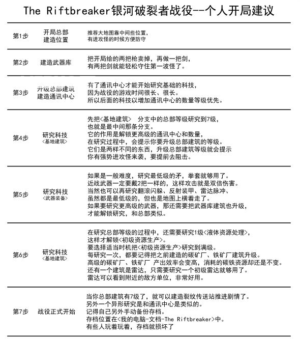 《銀河破裂者》游戲中戰(zhàn)役模式玩法介紹