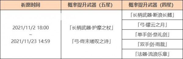 《原神手游》終末嗟嘆之詩武器需要什么突破材料