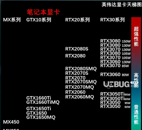 怎么查看移動端3060顯卡是不是滿血工作