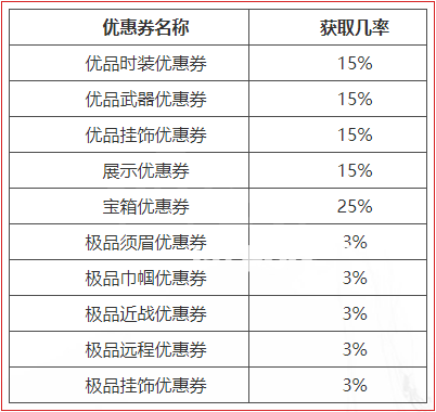 《永劫無間》游戲中商城優(yōu)惠券怎么獲得