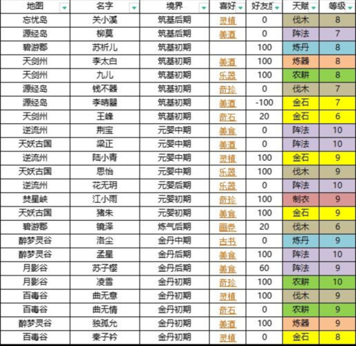 《我的門派》人物角色如何塑造 初學者弟子培養(yǎng)攻略大全