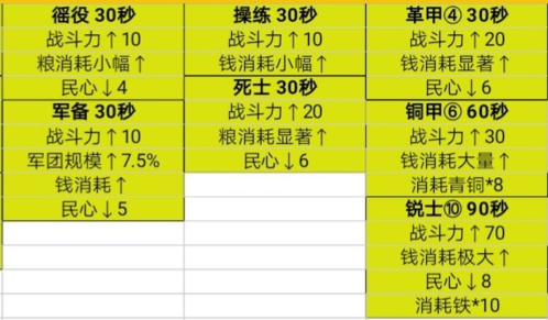 《無悔華夏》春秋時期軍事政策如何選性價比高強(qiáng)烈推薦攻略大全