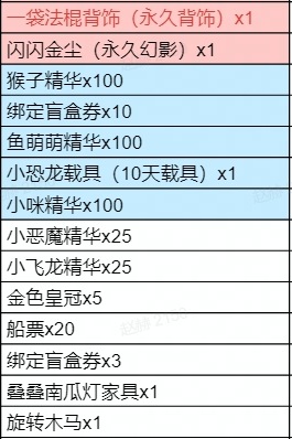 超值促銷首飾更新全民泡泡超人雙十一活動預告