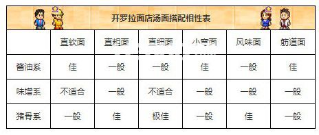 《開羅拉面店》湯面組合相性材料湯與面的最佳組合