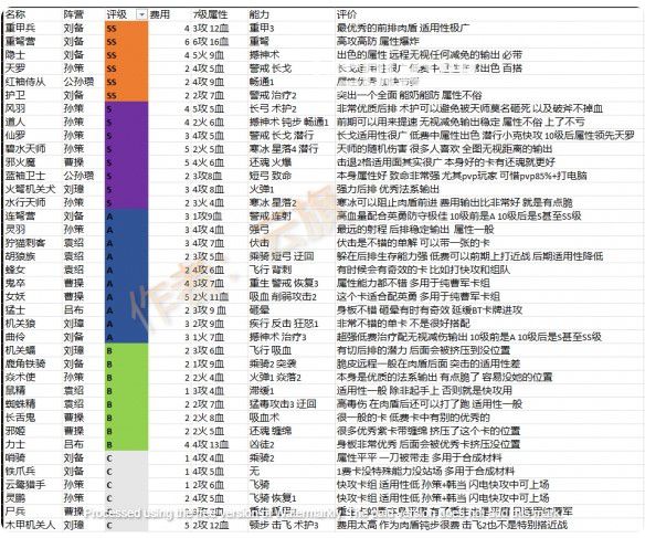 《攻城與召喚》全普通卡定級(jí)一覽