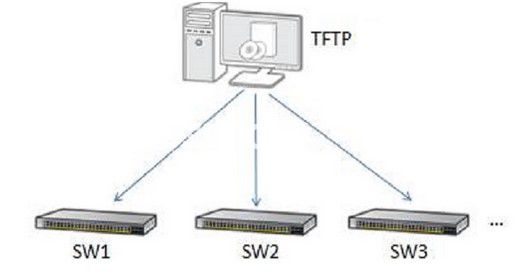 TFTP v4.1