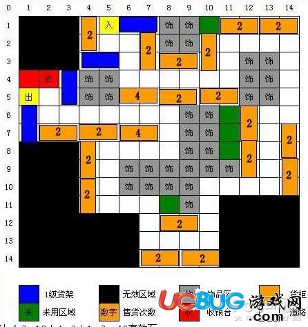 QQ超市范特西大賣場3口碑、4口碑非RMB擺法平面