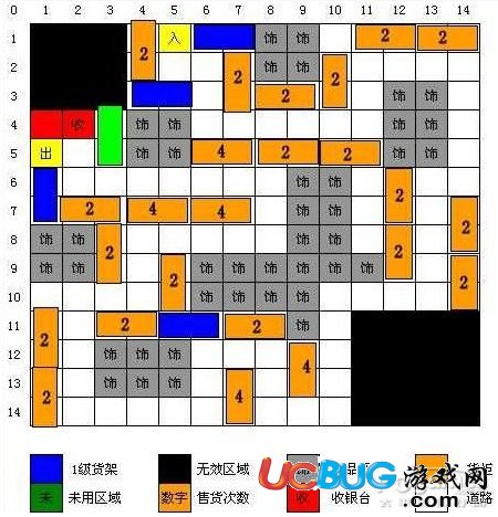 QQ超市范特西大賣場3口碑、4口碑非RMB擺法平面