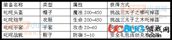 造夢(mèng)西游3叱咤套裝怎么得？造夢(mèng)西游3叱咤套裝在哪刷？
