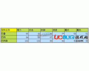 4399洛克王國巴魯性格怎樣好 巴斯特什么性格好？