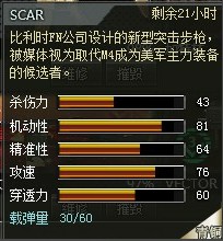 4399創(chuàng)世兵魂SCAR屬性 SCAR多少錢