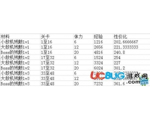 騰訊雷霆戰(zhàn)機(jī)怎么刷材料？雷霆戰(zhàn)機(jī)刷材料攻略