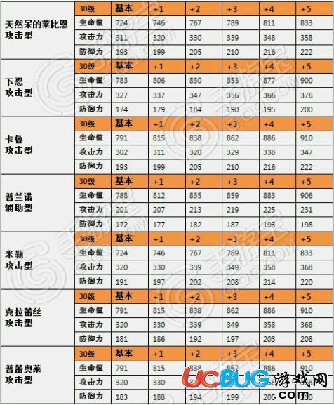 騰訊全民打怪獸強化數(shù)值大全及屬性加成圖鑒大全