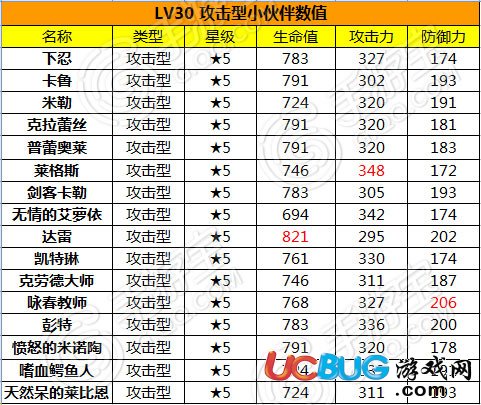 騰訊全民打怪獸強化數(shù)值大全及屬性加成圖鑒大全