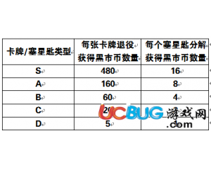 變形金剛崛起黑市幣的來源是？