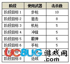 4399生死狙擊槍王之王模式介紹