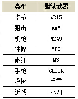 4399生死狙擊槍王之王模式介紹