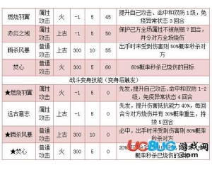 4399奧拉星紅蓮羽朱雀的出招是怎樣的順序呢？