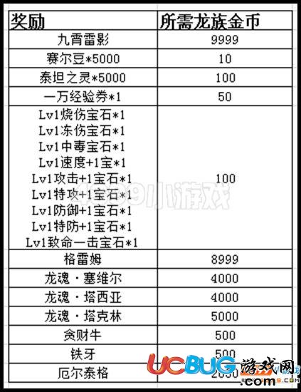 賽爾號(hào)九霄雷影 寶藏再現(xiàn)