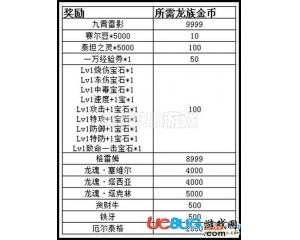 4399賽爾號龍族金幣怎么得？賽爾號龍族金幣有什么用？