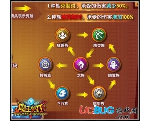 4399魔王快打種族克制關(guān)系是什么？