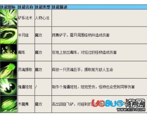 4399造夢西游4沙僧技能怎么樣？造夢西游4沙僧怎么配招？