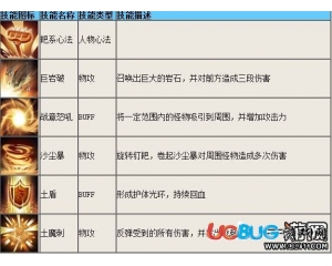 4399造夢西游4八戒技能怎么樣？造夢西游4八戒怎么配招？