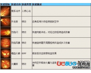 4399造夢(mèng)西游4悟空技能怎么樣？造夢(mèng)西游4悟空怎么配招？