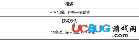 4399造夢西游4悲鳴護盔怎么得？